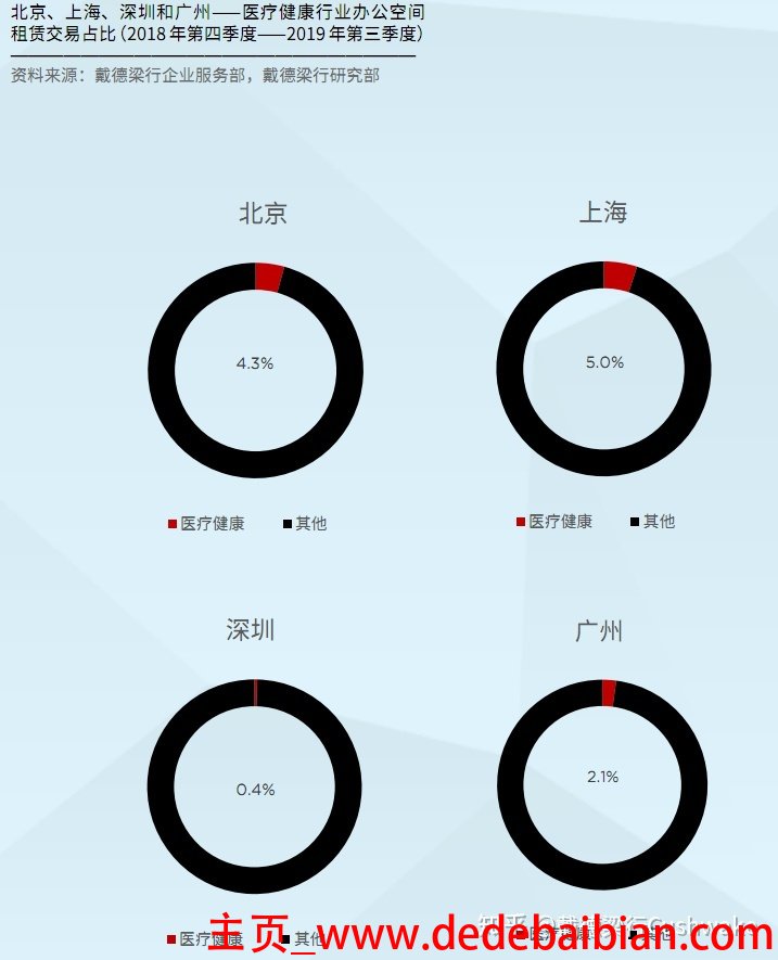 医疗行业有多少