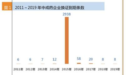 医疗行业有多少
