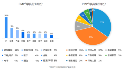 医疗行业有多少
