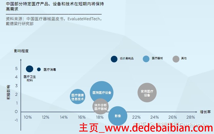 医疗行业有多少
