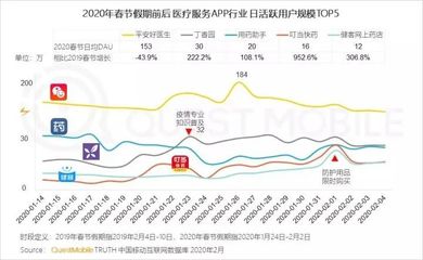 医疗行业有多少