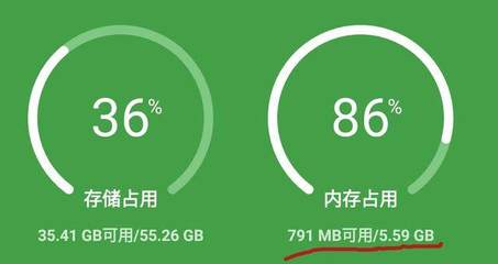 6Gb的运存了也没剩多少