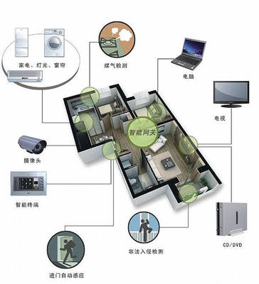 安装智能家居多少钱