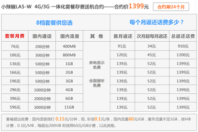 中国联通手机用户多少