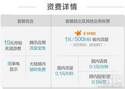 中国联通手机用户多少