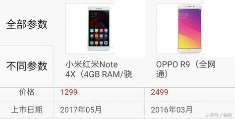 oppo手机内部价格是多少