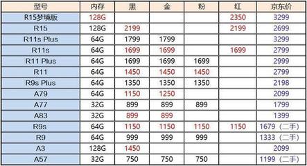 oppo手机内部价格是多少