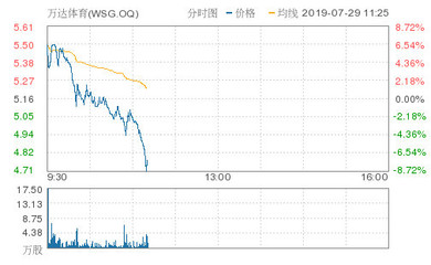 阿里巴巴 携程股权翻了多少倍