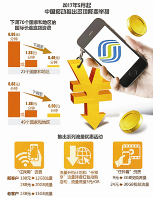 五月移动降费多少