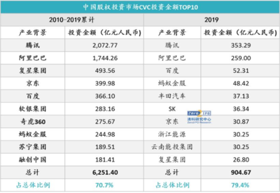阿里巴巴 携程股权翻了多少倍