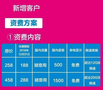 五月移动降费多少