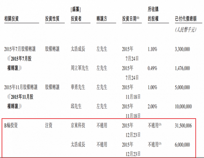 2015国内最光纤是多少M