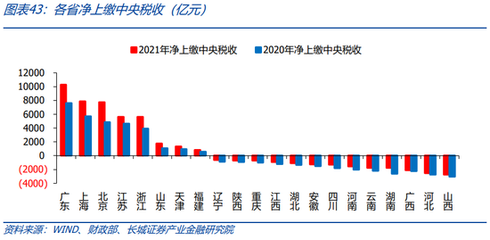 2015国内最光纤是多少M