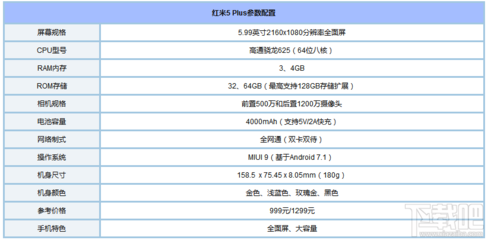 红米5配置和价格是多少