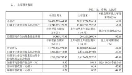 女装零售的利润是多少