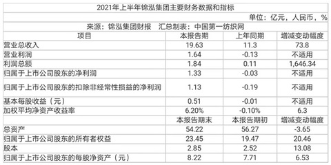 女装零售的利润是多少