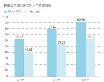 女装零售的利润是多少