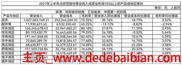 女装零售的利润是多少