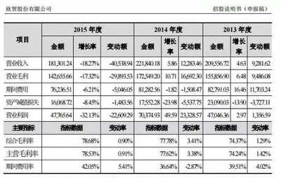 女装零售的利润是多少
