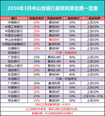 广发银行消费贷款额度多少钱