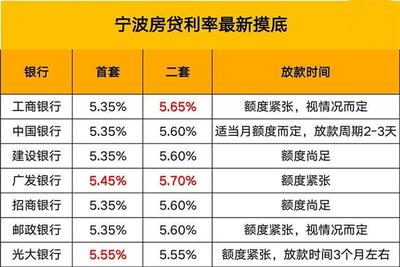 广发银行消费贷款额度多少钱