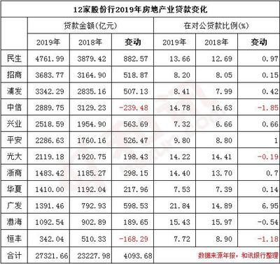 广发银行消费贷款额度多少钱