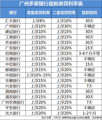 广发银行消费贷款额度多少钱