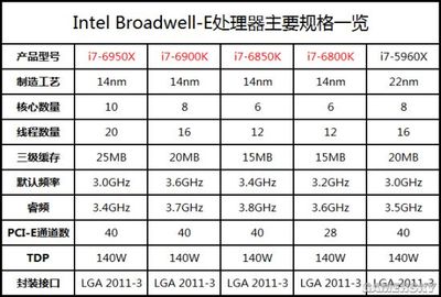 6800k和6950x差多少