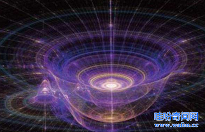维度空间有多少维
