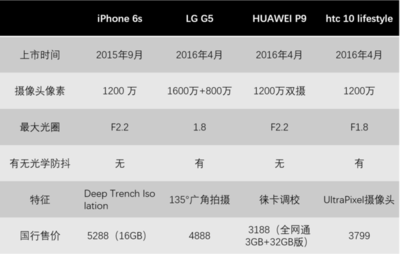 华为6s像素多少