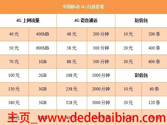 4g飞享套餐最低多少钱一个月