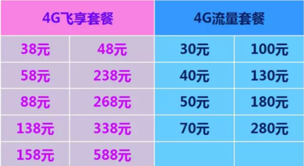 4g飞享套餐最低多少钱一个月
