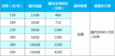 4g飞享套餐最低多少钱一个月