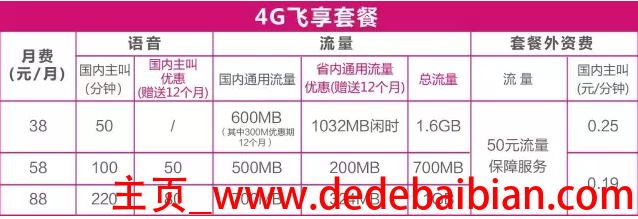 4g飞享套餐最低多少钱一个月