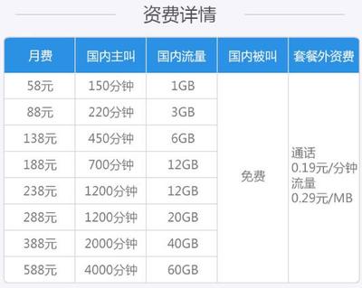 4g飞享套餐最低多少钱一个月