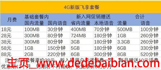 4g飞享套餐最低多少钱一个月