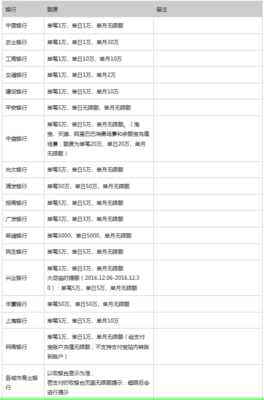 中行 支付宝快捷支付限额是多少
