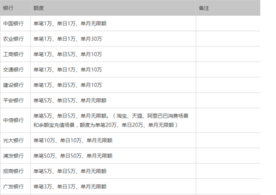 中行 支付宝快捷支付限额是多少
