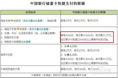 中行 支付宝快捷支付限额是多少