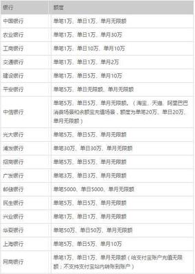 中行 支付宝快捷支付限额是多少