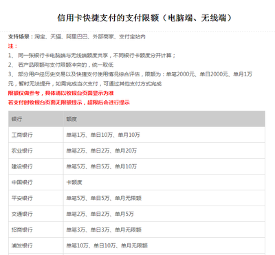 中行 支付宝快捷支付限额是多少