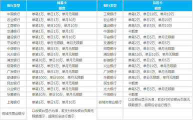 中行 支付宝快捷支付限额是多少