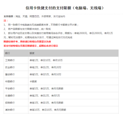 中行 支付宝快捷支付限额是多少