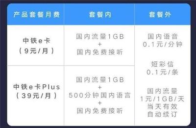 移动流量多少g封顶2017