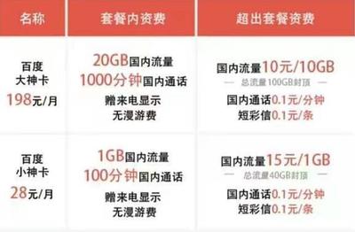移动流量多少g封顶2017