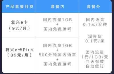 移动流量多少g封顶2017