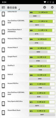 一加5内存8g可用多少时间