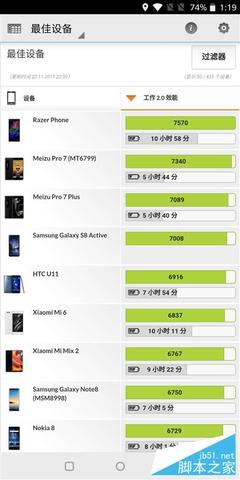 一加5内存8g可用多少时间