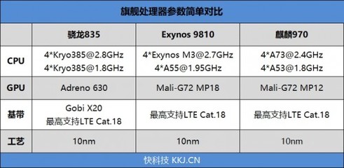 一加5内存8g可用多少时间