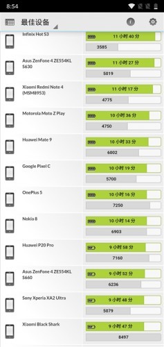 一加5内存8g可用多少时间